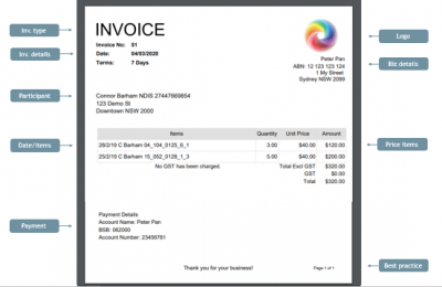 sample invoices with organic license number on it