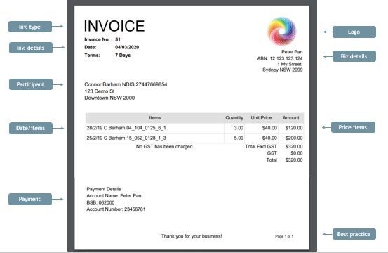 Your Guide To Invoicing In The NDIS Solo Smart